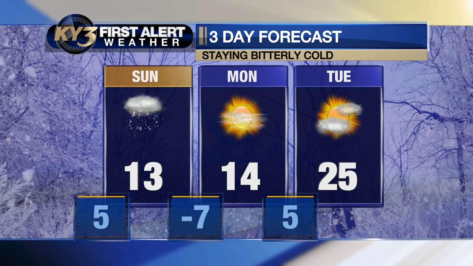 FIRST ALERT WEATHER : Winter storm continues tonight & wraps up Sunday