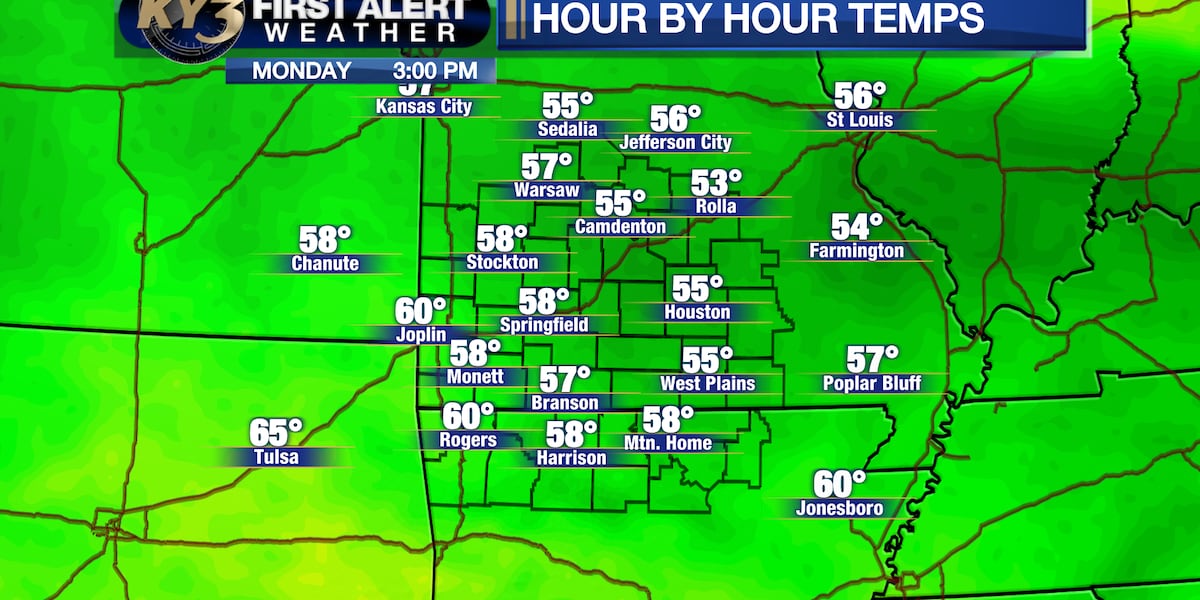 FIRST ALERT WEATHER: Cool and cloudy before more rain Tuesday