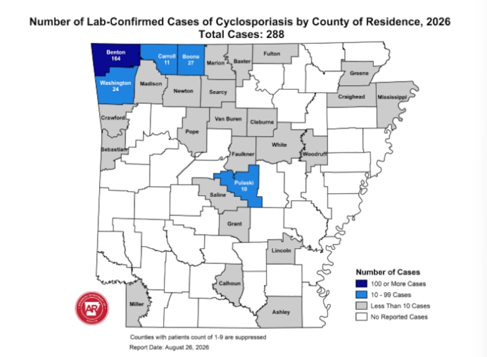 The number of cyclosporiasis cases in Arkansas continue to inch up.
