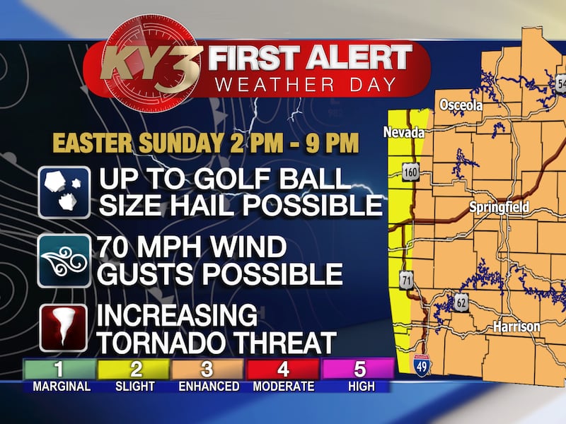 Springfield Mo Weather Ky3