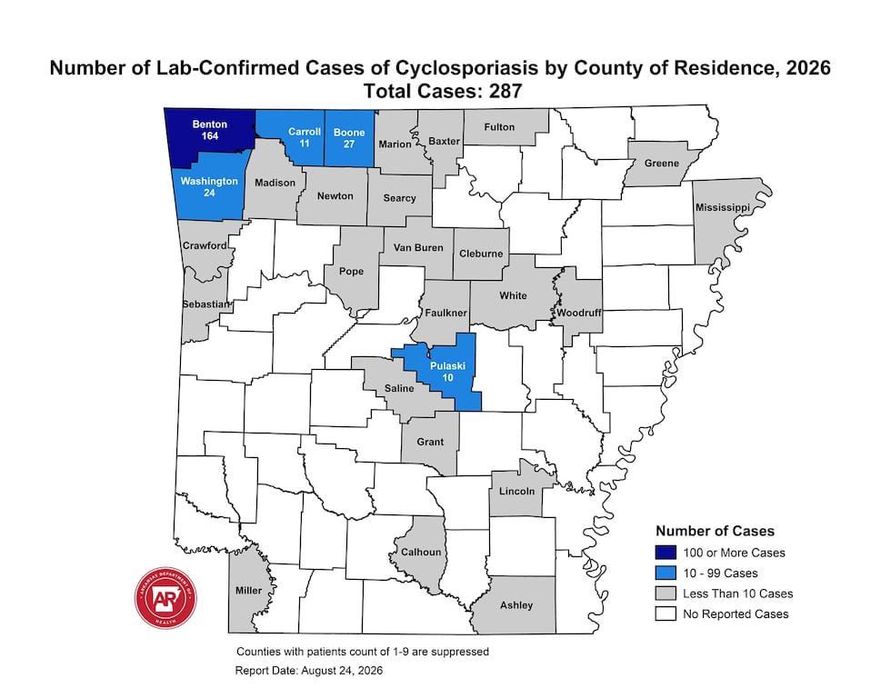 As of Tuesday, Aug. 25, the Arkansas Department of Health reports 287 lab-confirm cases of the...