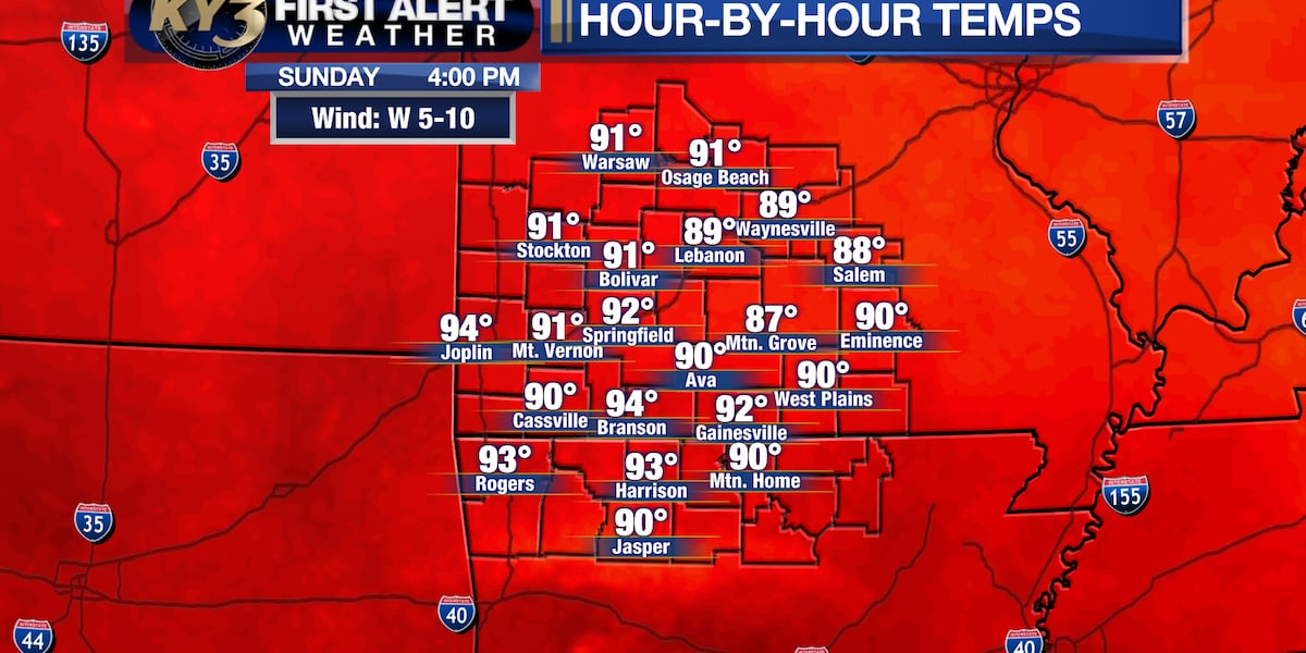 FIRST ALERT WEATHER: Hot & humid Sunday with additional rain chances