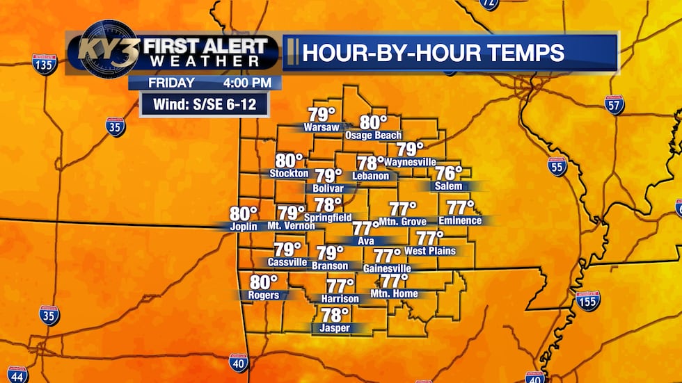 Highs in the upper 70s to near 80° this afternoon
