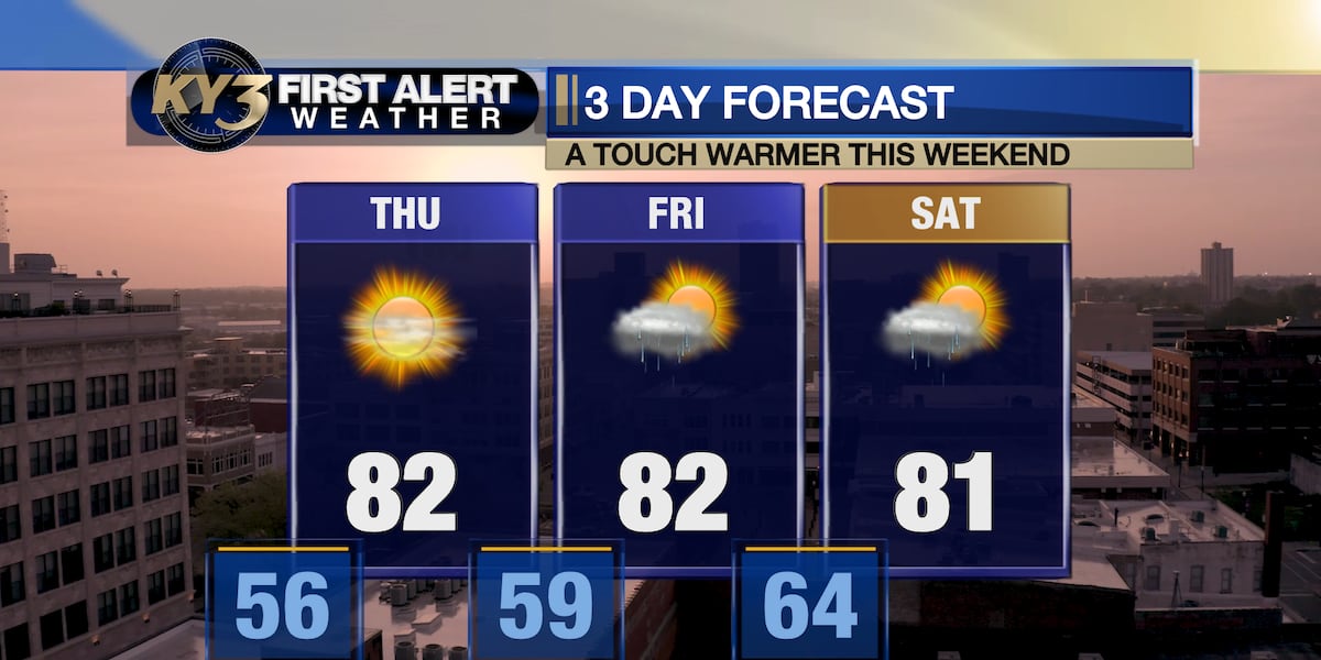 Slightly Warmer Weather Expected for the Week
