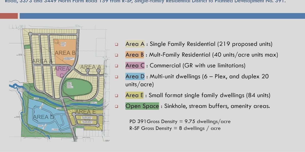 Springfield Developments Springfield City Council approves multi-use development in north ...