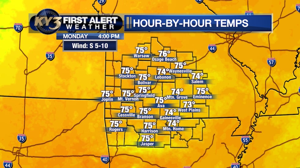 Middle to a few upper 70s for highs Monday