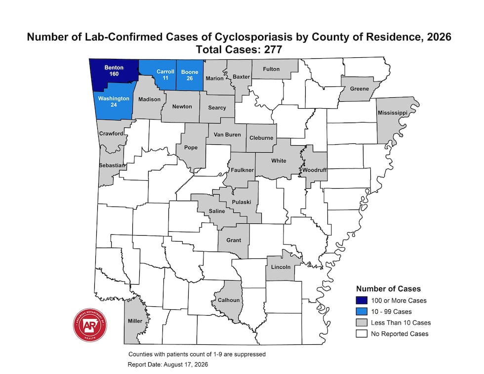 The number of cyclosporiasis cases in Arkansas continues to inch up.