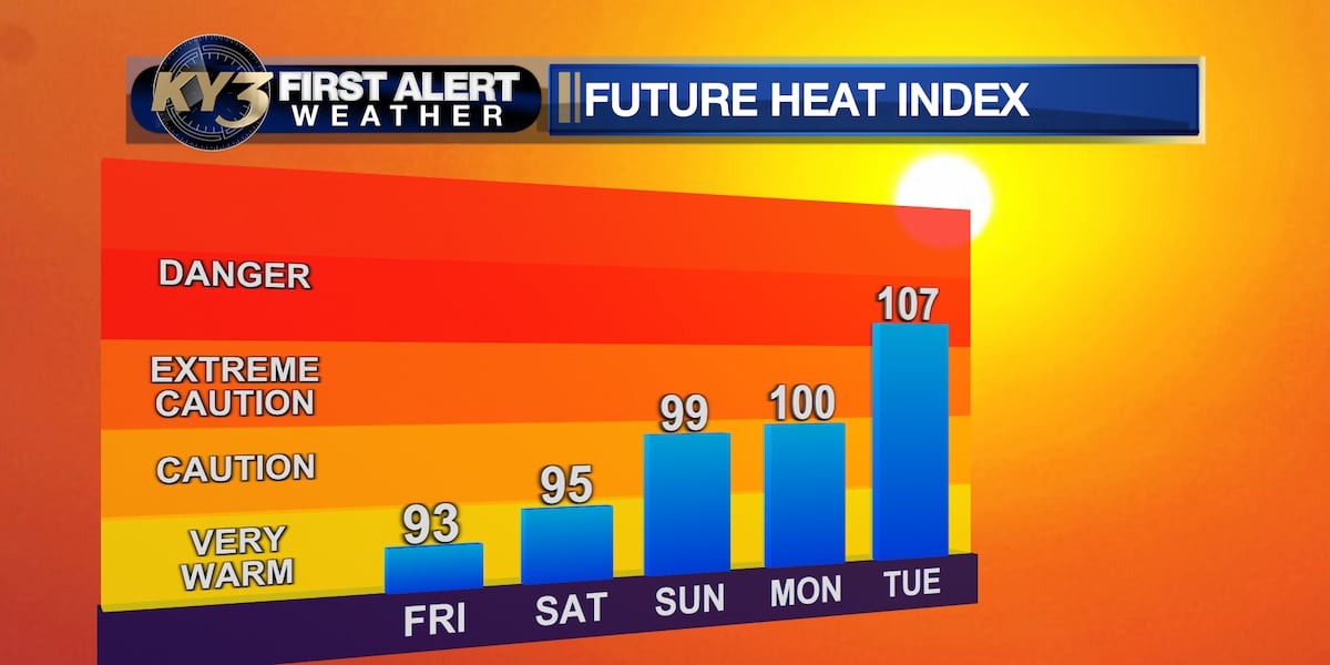 FIRST ALERT WEATHER: Watch for a few storms this weekend