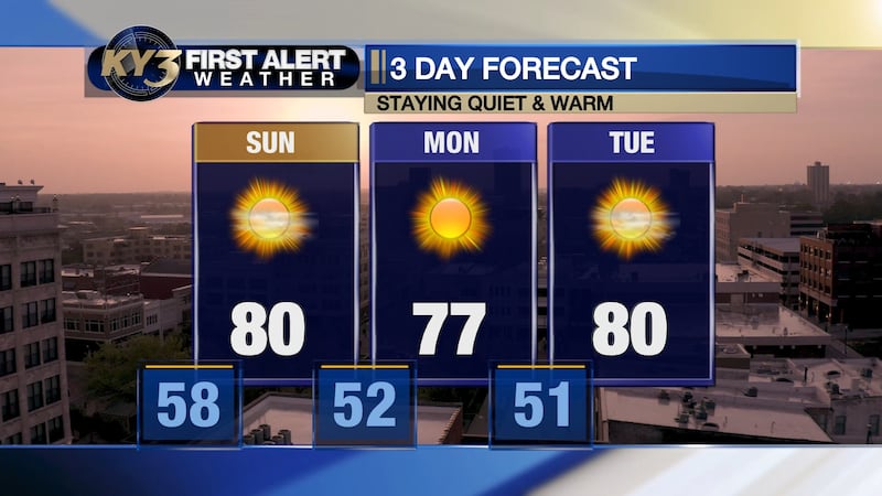 Mainly quiet & warm for next week