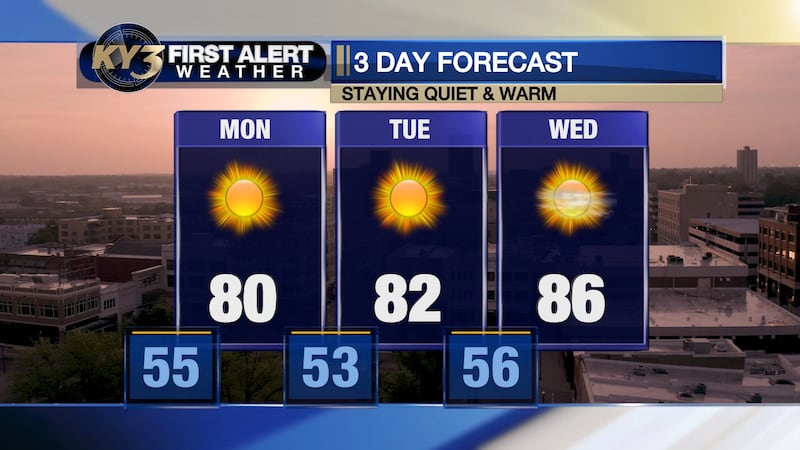 Quiet & warm for most of this week