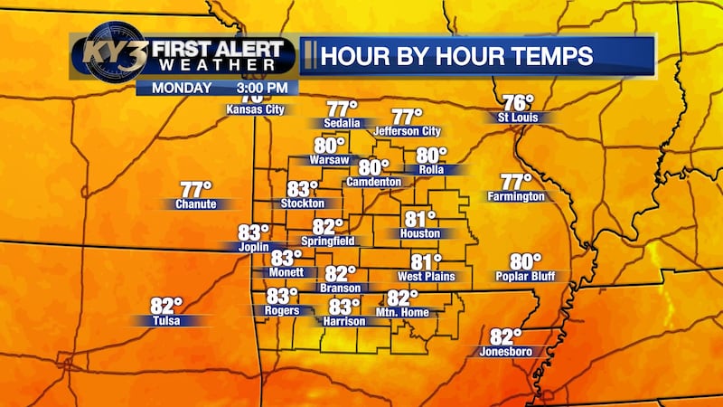 This week will feature increasing temperatures and another dry streak.