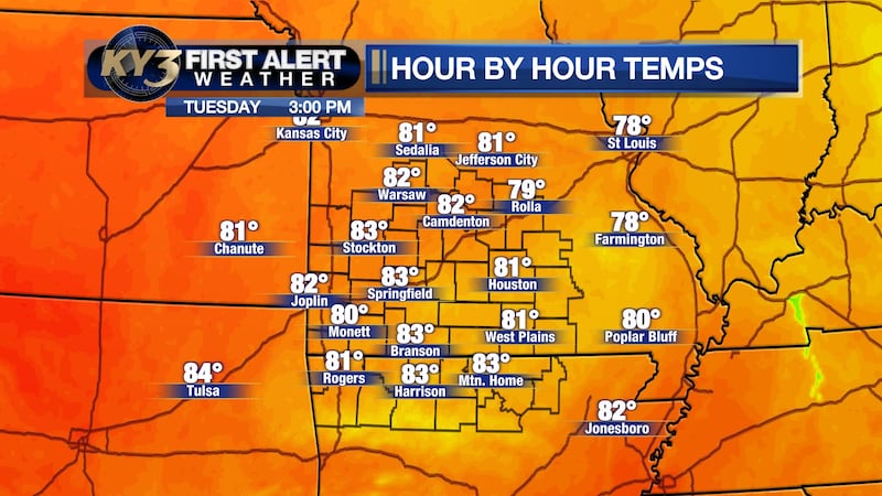 We won't quite set record highs, but we'll be 10-15° warmer than typical October weather.