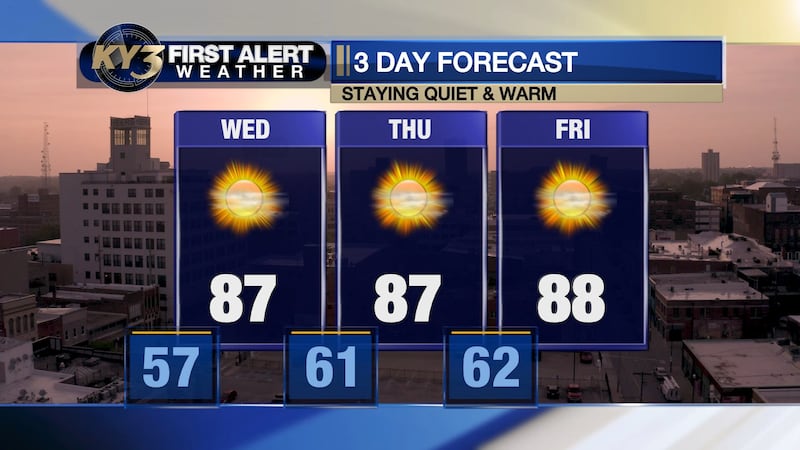 Warmth into the weekend with a possible system to watch and another one by the middle of next...