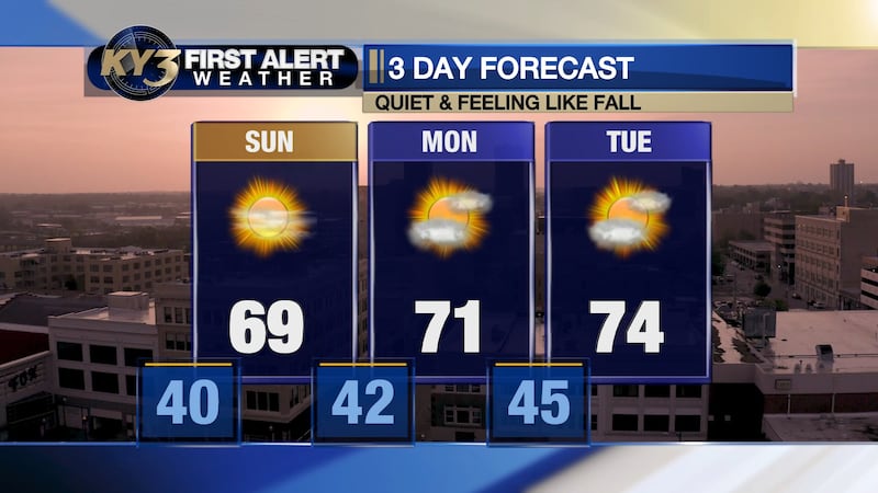 Next week looks mild with rain chances hard to come by