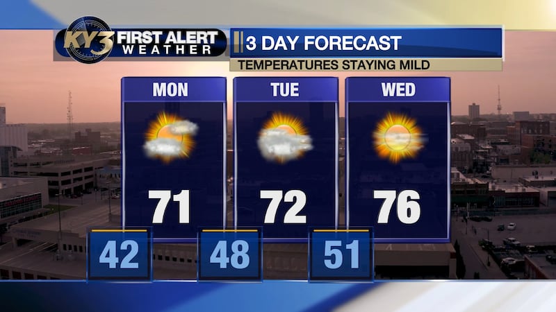Largely dry for the next several days