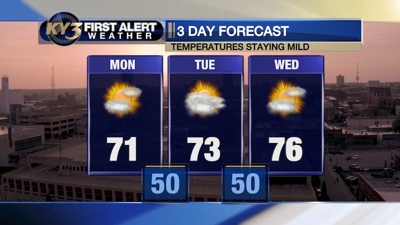 Weak wave has clouds around for the next few days