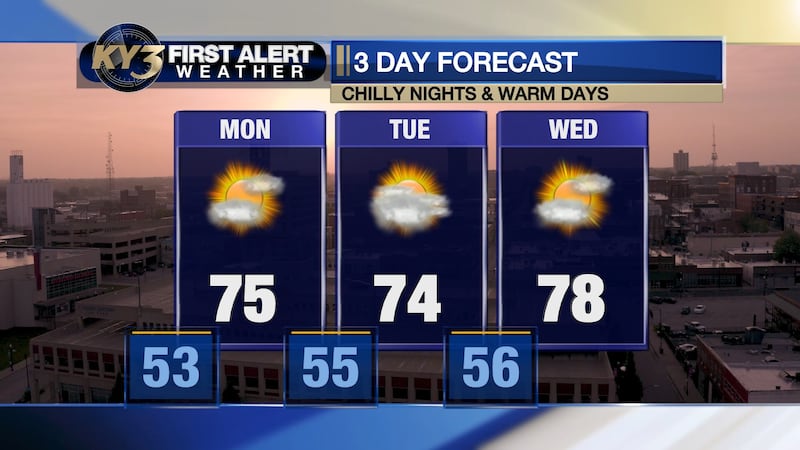 Slim early week rain chance with maybe a better shot later on